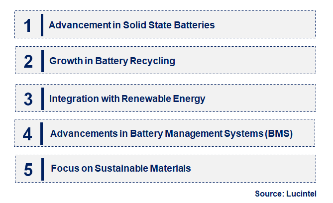 Emerging Trends in the Consumer Battery Market